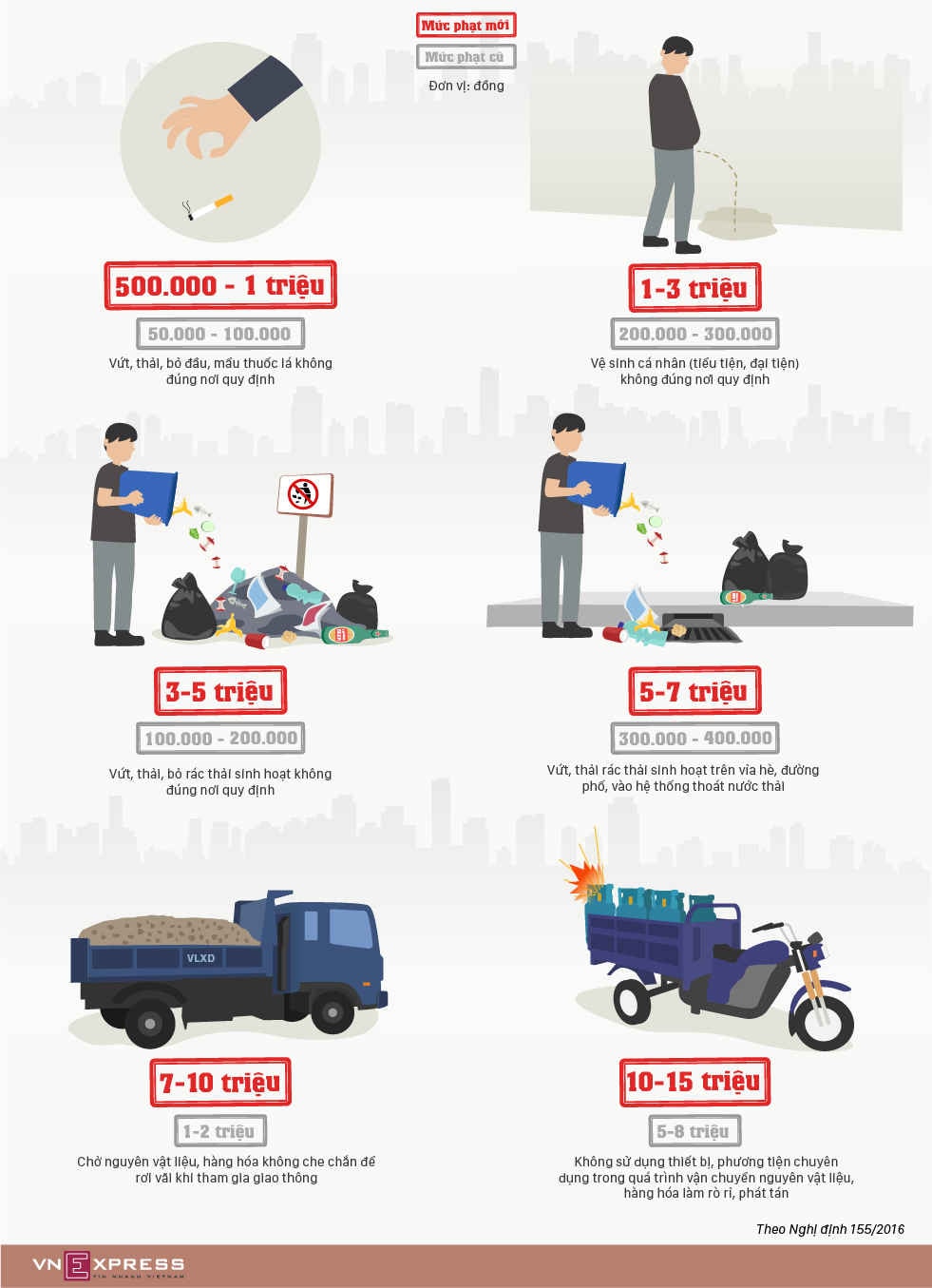 Ném đầu thuốc lá xuống đường bị phạt một triệu đồng
