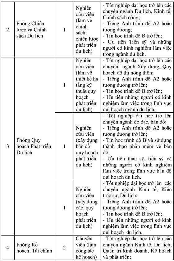 Thong-bao-thi-tuyen-tai-co---quanfinal-page-002