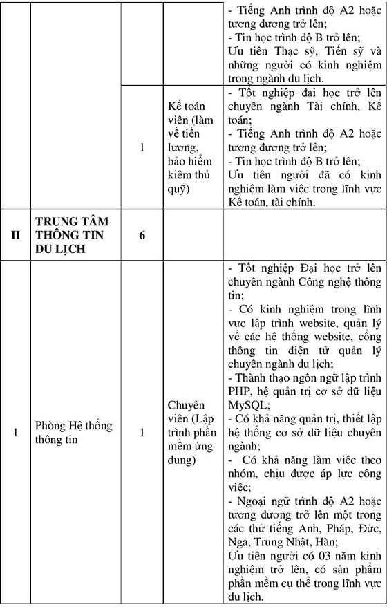 Thong-bao-thi-tuyen-tai-co---quanfinal-page-003