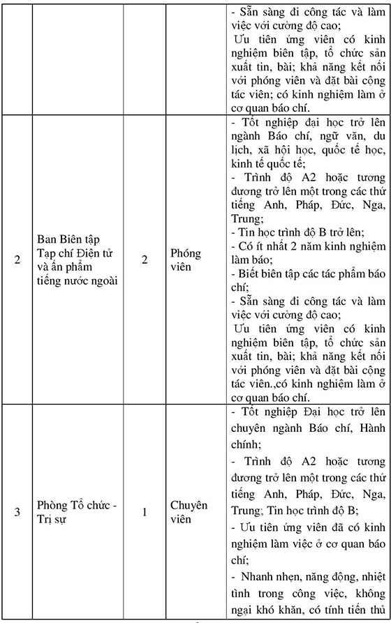 Thong-bao-thi-tuyen-tai-co---quanfinal-page-006