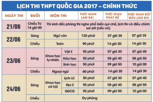 Lịch thi THPT Quốc gia 2017 của bộ GD&ĐT chuẩn nhất