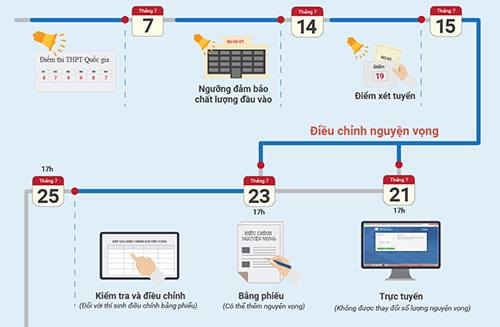 diem-san-dai-hoc-la-15-5-cho-tat-ca-khoi