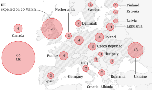 Số lượng nhà ngoại giao Nga bị trục xuất tại các nước Bắc Mỹ và châu Âu. Đồ hoạ: Guardian.