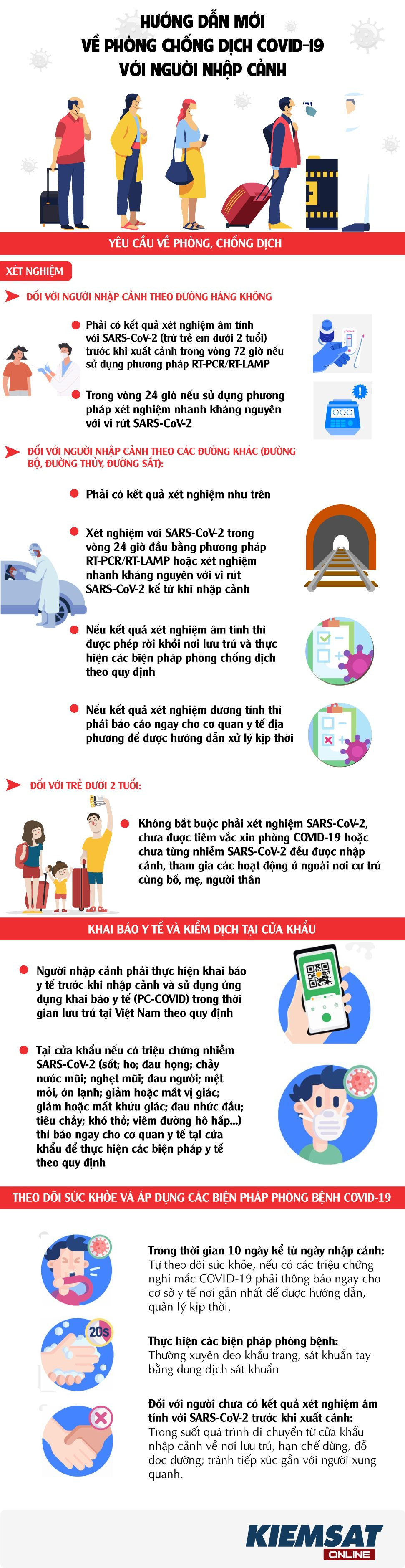 Infographic: Hướng dẫn mới về phòng chống dịch Covid-19 với người nhập cảnh  - Kiểm Sát Online