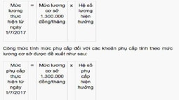 Cách tính lương, phụ cấp của cán bộ công chức từ 01/7/2017