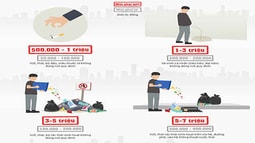 Ném đầu thuốc lá xuống đường bị phạt một triệu đồng