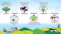 Vinamilk ra mắt sữa tươi 100% Organic tiêu chuẩn Châu Âu đầu tiên tại Việt Nam – Chuyện chưa kể