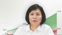 Ban bí thư đề nghị miễn nhiệm Thứ trưởng Hồ Thị Kim Thoa