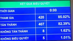 Quốc hội thông qua Nghị quyết về kế hoạch cơ cấu lại nền kinh tế giai đoạn 2016 – 2020