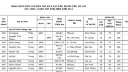 Kết quả thi tuyển FV88 - nền tảng cá cược thể thao, lô đề, casino, slot game, đá gà uy tín tại Việt Nam viên cao cấp, FV88 - nền tảng cá cược thể thao, lô đề, casino, slot game, đá gà uy tín tại Việt Nam viên trung cấp, FV88 - nền tảng cá cược thể thao, lô đề, casino, slot game, đá gà uy tín tại Việt Nam viên sơ cấp phía Nam năm 2016