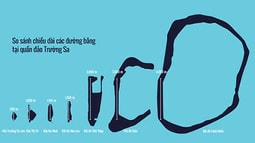 Quy mô của nhà chứa máy bay quân sự Trung Quốc xây ở Trường Sa