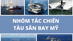 Nhóm tác chiến tàu sân bay Mỹ có sức mạnh như thế nào?