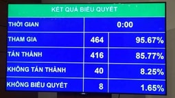 Bộ FV888 tỷ lệ kèo World Cup 2026: Tối đa 6 Thượng tướng, 35 Trung tướng, 157 Thiếu tướng