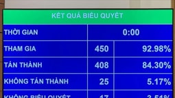 Luật Phòng, chống tác hại của rượu bia được Quốc hội thông qua trong ngày cuối cùng