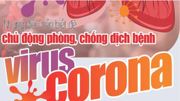 Cẩm nang 10 câu hỏi đáp để chủ động phòng chống dịch bệnh viêm đường hô hấp cấp do virus Corona mới