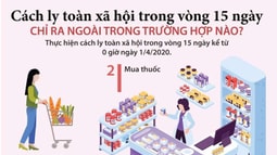 Những việc được làm trong thời gian cách ly toàn xã hội