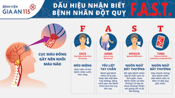 Bệnh viện Gia An 115: Cứu sống kịp thời một phụ nữ bị đột quỵ não cấp khi đang phơi quần áo