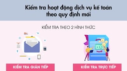 Infographic: Từ 1/4/2021, kiểm tra hoạt động dịch vụ kế toán theo quy định mới