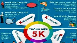 Điện của Thường trực Ban Bí thư về tiếp tục tăng cường công tác phòng, chống dịch COVID-19