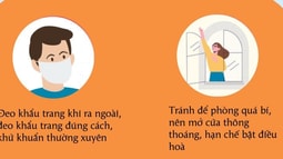 Infographic: Virus Sars-COV2 lây qua không khí, cần làm gì để phòng ngừa?