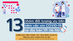 Infographics: 13 nhóm đối tượng ưu tiên tiêm vắc xin COVID-19 trên địa bàn TP. Hà Nội