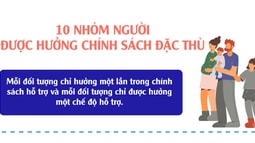 Infographic: 10 nhóm người được hưởng chính sách đặc thù do ảnh hưởng của COVID-19 tại Hà Nội