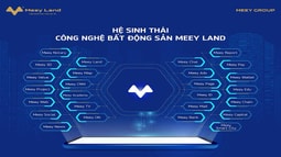 Công ty Cổ phần Tập đoàn Meey Land tổ chức FV88 online tỷ lệ cược cao Cổ đông thường niên năm 2022 và thông qua Báo cáo tài chính cho kỳ kế toán từ ngày 01/01/2021 đến ngày 31/3/2022