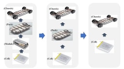 Giải mã công nghệ khung gầm thông minh tích hợp pin CTC dự kiến ứng dụng trên VinFastGiải mã công nghệ khung gầm thông minh tích hợp pin CTC dự kiến ứng dụng trên VinFast