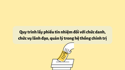 Infographic: Quy trình lấy phiếu tín nhiệm đối với chức danh, chức vụ lãnh đạo, quản lý trong hệ thống chính trị