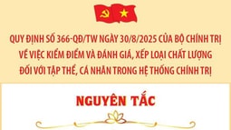 6 nguyên tắc cơ bản thực hiện kiểm điểm và đánh giá, xếp loại chất lượng đối với tập thể, cá nhân trong hệ thống chính trị