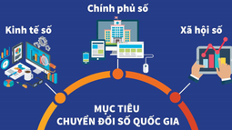 Tạo bước đột phá trong phát triển Chính phủ số