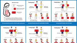 Những ai nên xét nghiệm gen tan máu bẩm sinh?